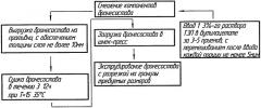 Способ гранулирования многокомпонентного бронесостава на основе термоэластопласта (патент 2389605)