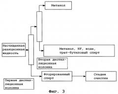 Способ получения фторированного спирта (патент 2264378)