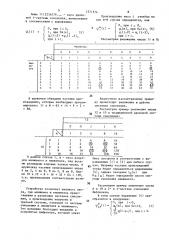 Устройство для умножения (патент 1571574)