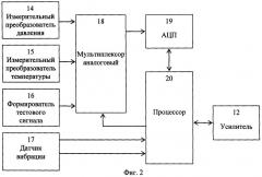 Система управления добычей углеводородного сырья (патент 2487994)