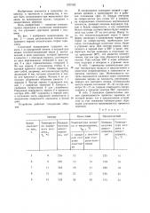 Солнечный микропарник для прививок плодовых растений (патент 1232182)