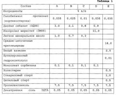 Фармацевтические составы, содержащие кортикостероиды, для топикального применения (патент 2568598)