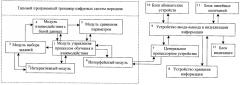 Типовой программно-аппаратный тренажер цифровых систем передачи (патент 2630770)