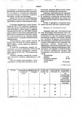 Сырьевая смесь для изготовления кирпича (патент 1694541)