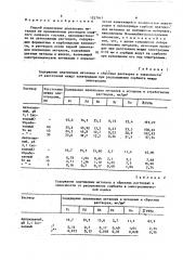 Способ извлечения платиновых металлов из промышленных растворов сложного солевого состава (патент 1527917)