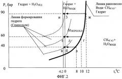 Устройство для доставки природного газа (патент 2505742)