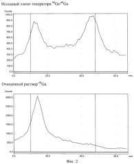 Способ получения растворов 68ga высокой чистоты (патент 2464043)