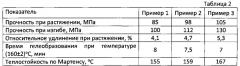 Наномодифицированное эпоксидное связующее для композиционных материалов (патент 2584013)