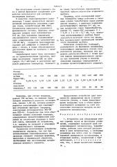 Устройство для обнаружения утечек горючих газов (патент 1467411)