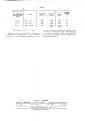 Способ очистки технического метанолаi би?:,л:-;0:;ь:ка_ (патент 288741)