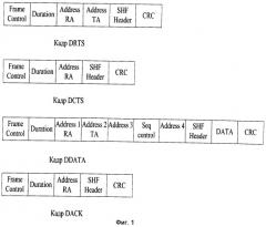Способ радиосвязи подвижных объектов в смв диапазоне (патент 2529888)