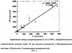 Средство из отходов цитрусовых, обладающее противоязвенной активностью (патент 2262944)