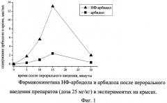 Фармацевтическая композиция, включающая арбидол в составе фосфолипидных наночастиц (патент 2411942)