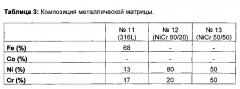 Порошок из кермета (патент 2608112)
