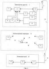 Способ и система видеонаблюдения с транспортного средства, находящегося в движении (патент 2326445)