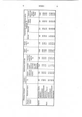 Способ производства муки из мягкой пшеницы (патент 1579561)