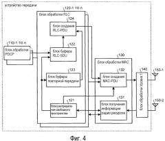 Устройство передачи данных, программа генерирования данных передачи и способ генерирования данных передачи (патент 2529106)