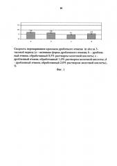 Способ обработки зернового корма для жвачных животных (патент 2651605)