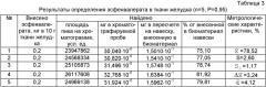 Способ определения эсфенвалерата в биологическом материале (патент 2439562)