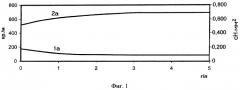 Способ оценки жесткости льносодержащей пряжи, обработанной ферментами (патент 2310827)
