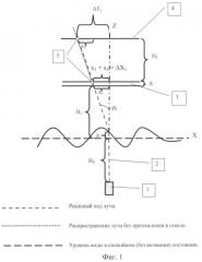 Способ измерения углов наклона и высоты волнения водной поверхности относительно ее равновесного состояния (патент 2410643)