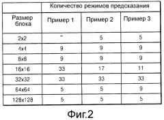 Способ и устройство кодирования и декодирования изображения с использованием внутрикадрового предсказания (патент 2555236)