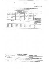 Способ подготовки корнеи клубнеплодов к переработке (патент 1761104)