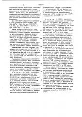 Способ изготовления огнеупорных изделий (патент 1098925)