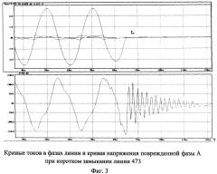 Способ определения места повреждения при коротких замыканиях на линии электропередачи переменного тока (патент 2498330)