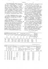 Способ коксования угольной шихты (патент 1490136)