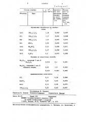 Способ получения порошкового ингибитора горения (патент 1297878)