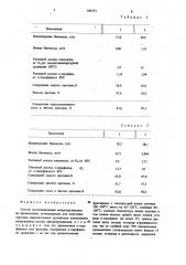 Способ культивирования микроорганизмов (патент 945173)