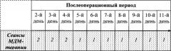 Способ комплексного лечения больных с остеосаркомой нижней челюсти (патент 2652547)