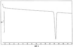 Кристаллические формы glyt1 (патент 2463295)