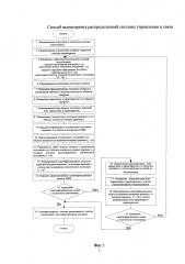 Способ мониторинга распределенной системы управления и связи (патент 2619205)