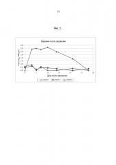 Вакцина для свиней против prrs и lawsonia intracellularis (патент 2655615)