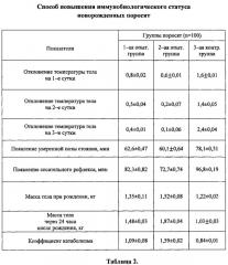 Способ повышения иммунобиологического статуса новорожденных поросят (патент 2614733)