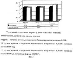 Средство для лечения иммунных заболеваний кожи (патент 2322987)