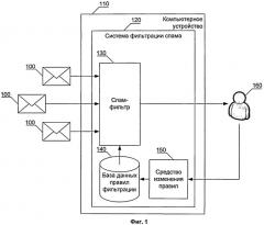 Система и способ оценки пользователей для фильтрации сообщений (патент 2510982)