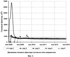 Способ разработки нефтяной залежи с низкопроницаемым коллектором (патент 2379491)