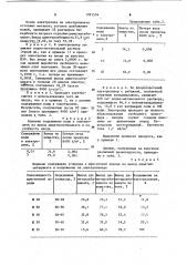 Способ получения диэфира себациновой кислоты (патент 1091504)