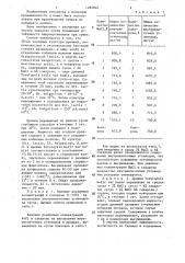Способ получения сухой кумысной закваски (патент 1282840)