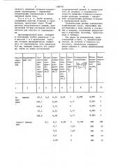 Способ определения в газовой смеси концентрации неорганического газа,абсорбируемого водой (патент 1180792)