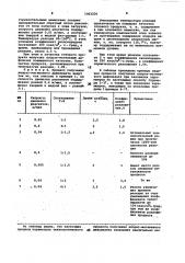 Способ получения хлорат-магниевого дефолианта (патент 1002230)