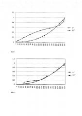 Способ установления значения уровня серого жидкокристаллической панели и жидкокристаллический дисплей (патент 2653562)