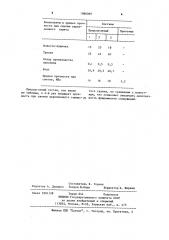 Состав для укрепления глинистого грунта (патент 1086069)