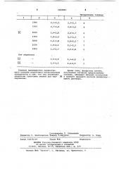 Способ подготовки стальных изделий перед эмалированием (патент 1063861)