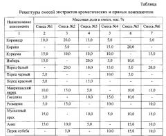 Способ приготовления мясорастительных полуфабрикатов или фаршей для котлет, паштетов, кнелей, суфле или иных изделий из рубленой массы (патент 2554435)