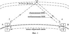 Способ поляризационной адаптации коротковолновых радиолиний, работающих ионосферными волнами (варианты) (патент 2483322)