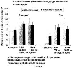 Способ лечения диабета (патент 2320343)